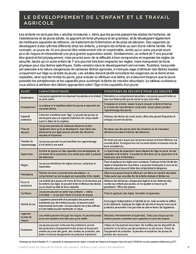 Click here to open the Child Development and Work PDF in French.