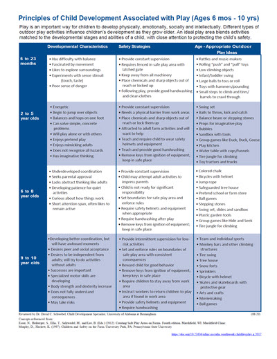 Click here to open the Child Development and Play PDF in English.