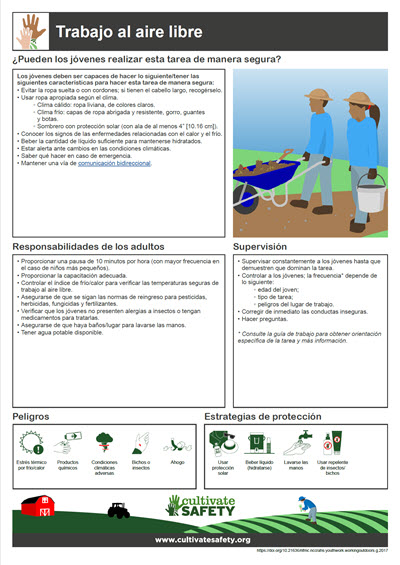 Click to open Ag Youth Working Outdoors Guideline PDF in Spanish