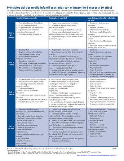 Click here to open the Child Development and Play PDF in Spanish.