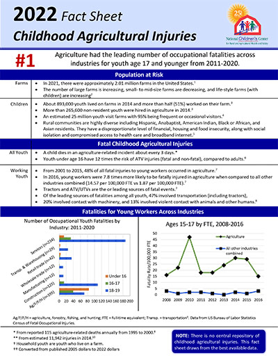 Click here to open the 2022 United States Childhood Agriculture Injuries Fact Sheet PDF in English.