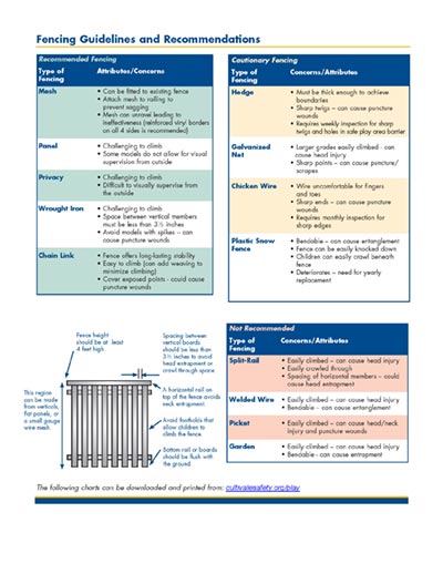 Click here to open the Fencing PDF in English.