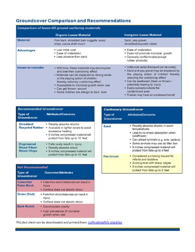 Click here to open the Groundcover Comparison and Recommendations PDF in English.