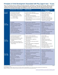 AYWG: Child Development and Play