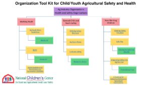 Organization Tool Kit for Child/Youth Agricultural Safety and Health