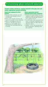 Preventing Play Related Injuries